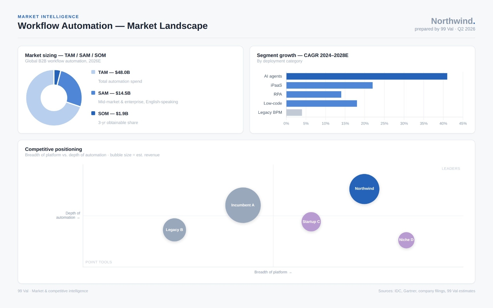 Research page